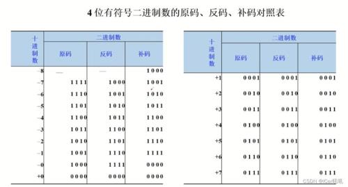 十进制95转换成十六进制整数是