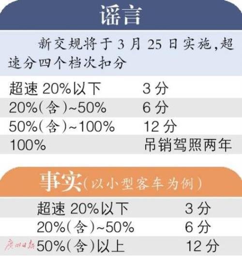 新交规2022超速标准