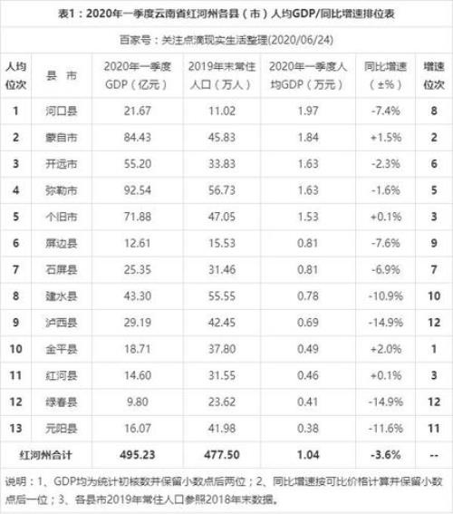 云南红河蒙自电多少一度