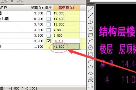 矿体顶板和底板标高是什么意思