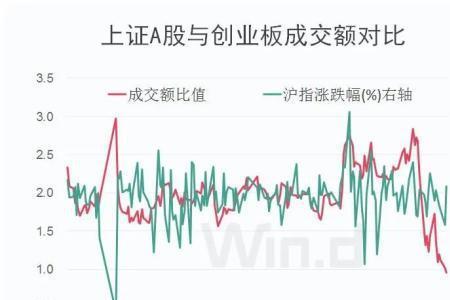 比值越大是什么意思