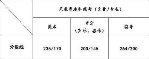335分等于多少时多少分