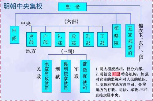 政治里左和右是什么意思