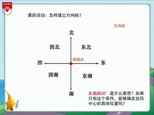 与东北相对的方向是什么方向