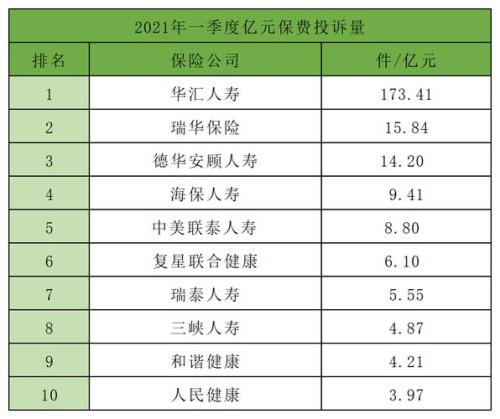 保险公司高大上的称呼