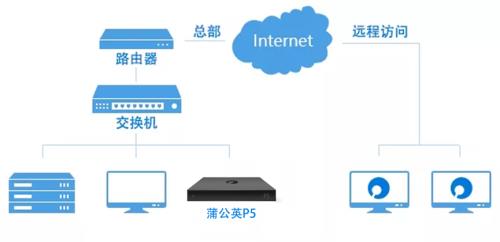 智能组网服务可以关闭吗