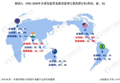 贸易公司行业类别怎么选