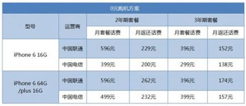 合约机用了两年之后怎么处理