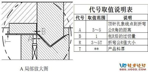r角如何直接标注