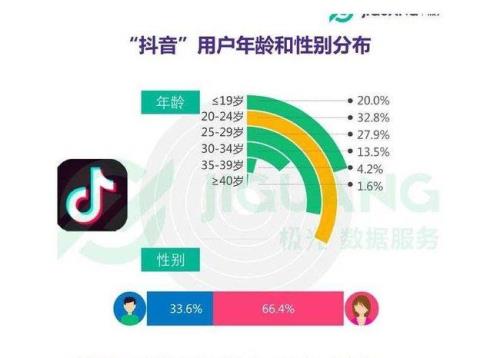 抖音官方调研要参加吗