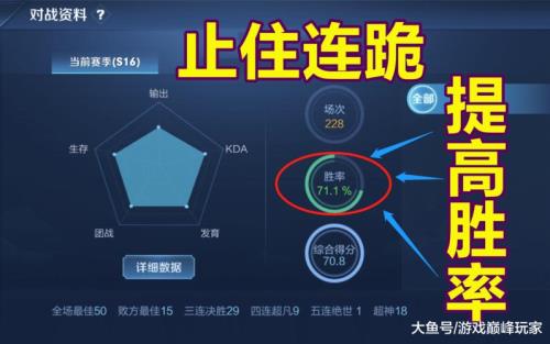 英雄联盟单双排一直跪怎么办
