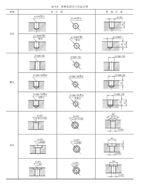 m6螺钉需要多大的通孔