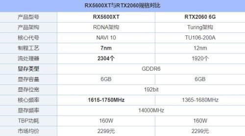 t600显卡和mx570比较