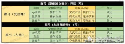pk赛季开荒7级地需要多少等级