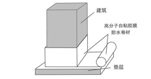阻尼片是一块粘好还是分开粘