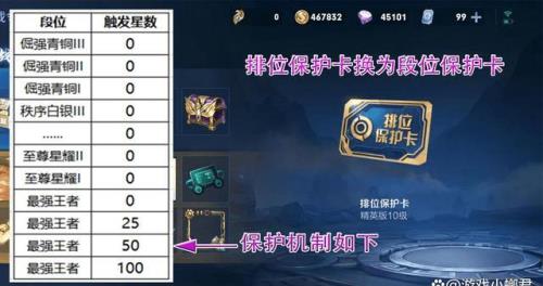 王者段位降段保护卡还有用吗