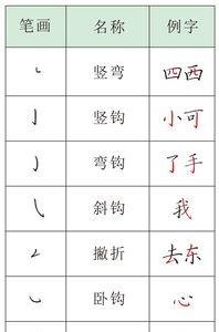内的部首