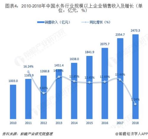 中国水上城市排名