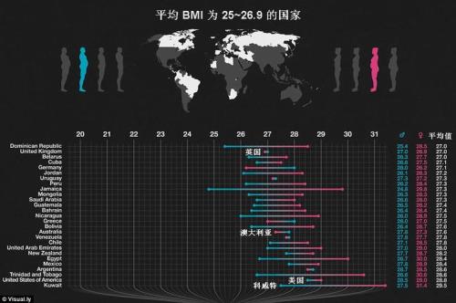 世界上平均身高最高的国家