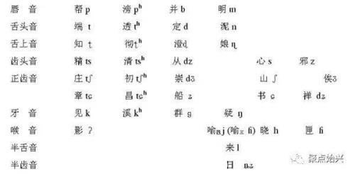 黎的声母是什么