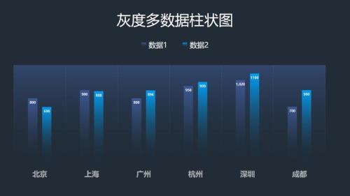 ppt柱状图怎么加数据