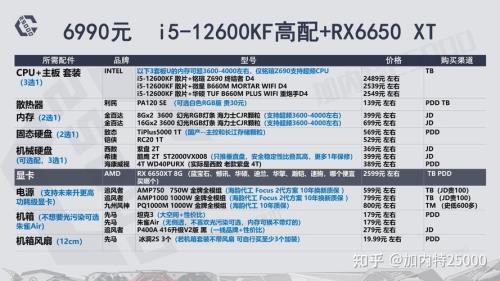 13代cpu电源选择