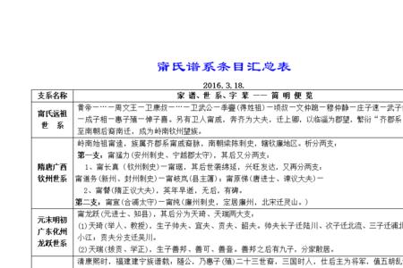 宁氏家谱字辈