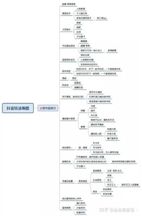 抖音推送规则