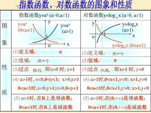 对数函数的十个计算公式有哪些