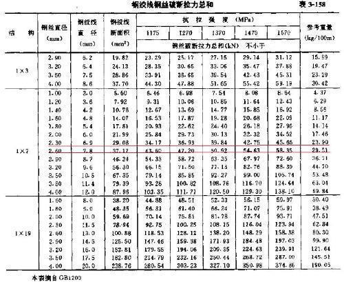 22钢绞线直径