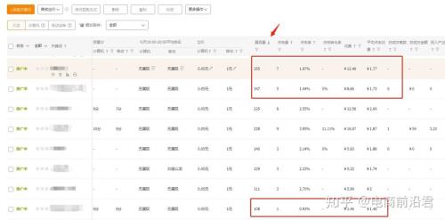 展现量点击率多少正常