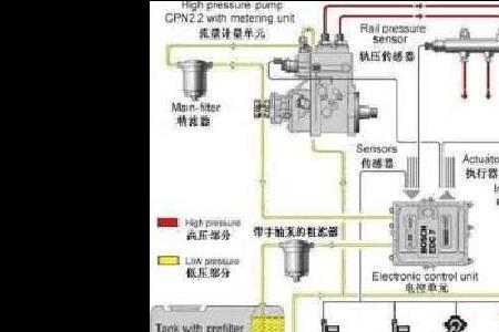 电喷柴油车没电脑可以着火吗