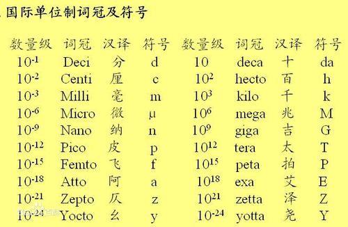 吉代表哪个国家