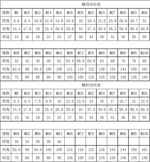 螺丝尺寸对照表