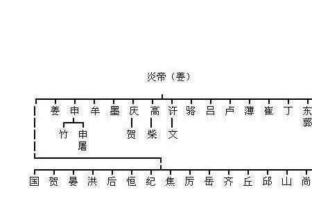 寇姓起源