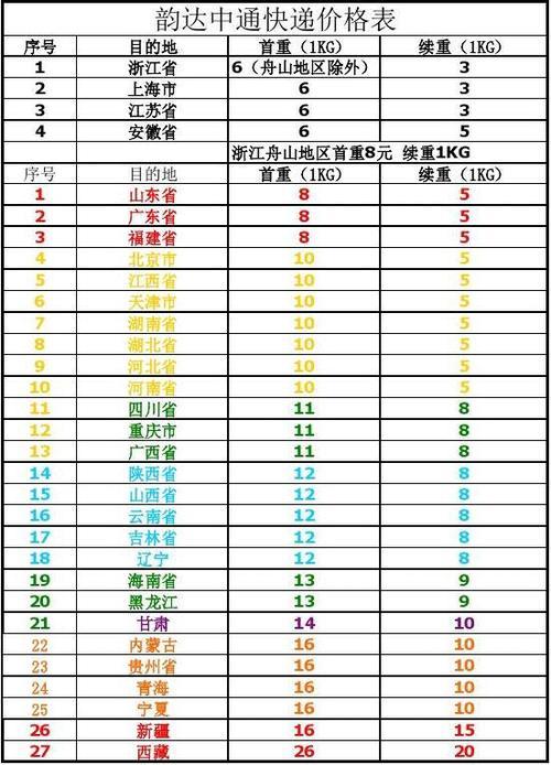中通快递拉均重计算公式