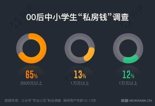 00后心理分析