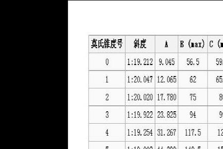 莫氏5号锥柄多少度