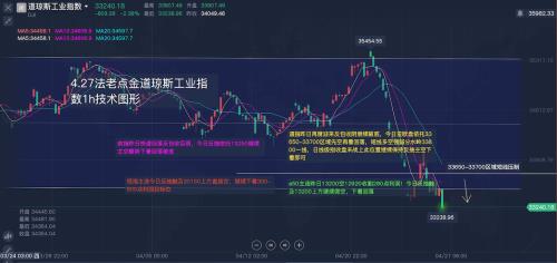 道琼斯和纳斯达克指数哪个重要
