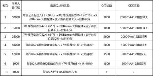 cf主播pk榜kol码怎么弄