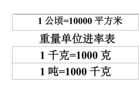 长度单位进率怎么写