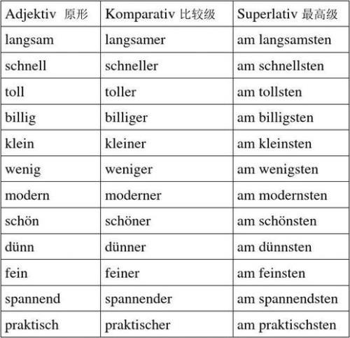比欣赏更高的形容词