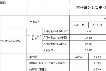 28千瓦时多少度
