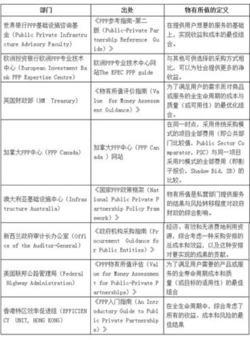 ppp物有所值评价由谁评价
