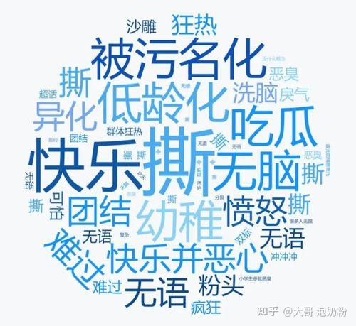 饭圈文字控扩关是什么意思