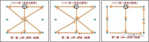 洪门凤凰三点头教学