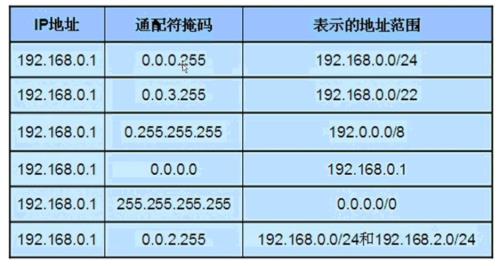内存数据掩码原理