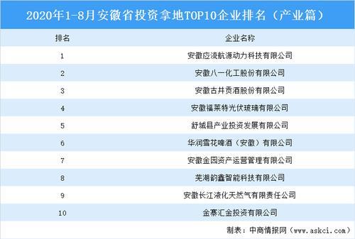 安徽钢铁企业排名