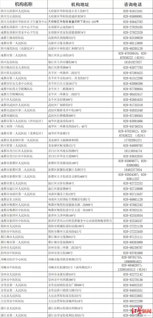 成都住酒店如何报备