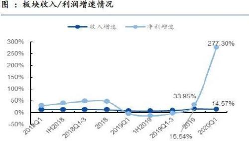 饮料行业淡季和旺季时间段是